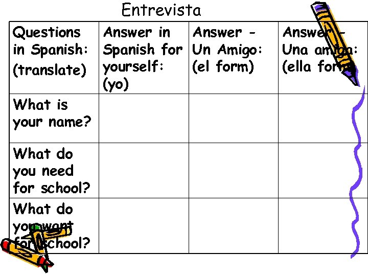 Entrevista Questions Answer in Spanish: Spanish for Un Amigo: (el form) (translate) yourself: (yo)