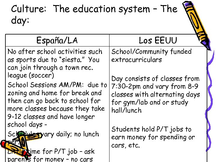 Culture: The education system – The day: España/LA No after school activities such as