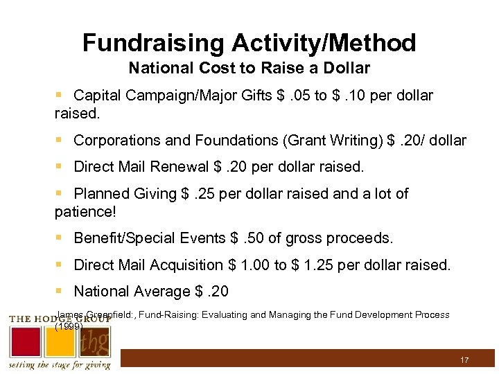 Fundraising Activity/Method National Cost to Raise a Dollar § Capital Campaign/Major Gifts $. 05