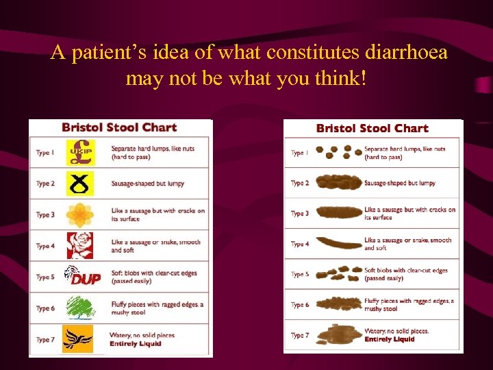 A patient’s idea of what constitutes diarrhoea may not be what you think! 