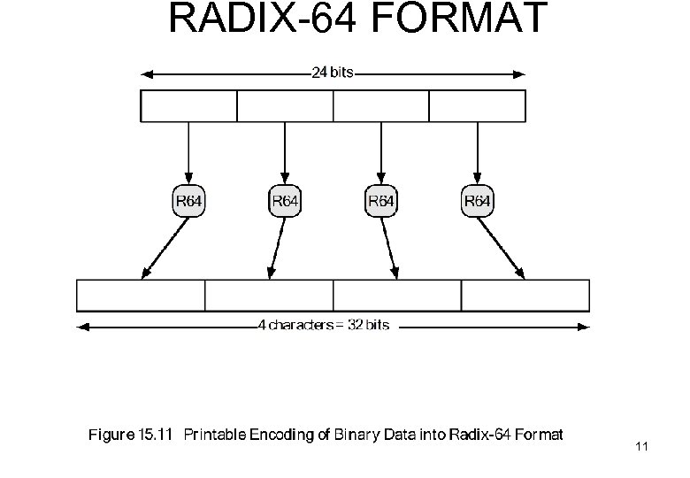 RADIX-64 FORMAT 11 