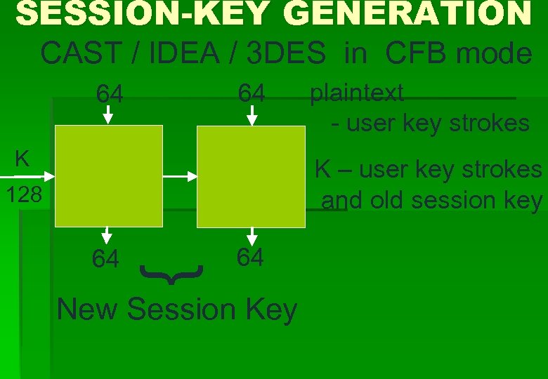 SESSION-KEY GENERATION CAST / IDEA / 3 DES in CFB mode 64 64 K