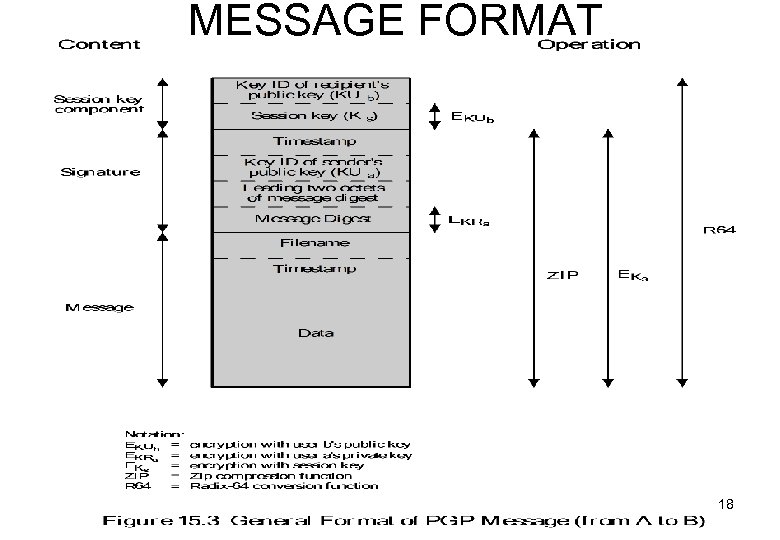 MESSAGE FORMAT 18 