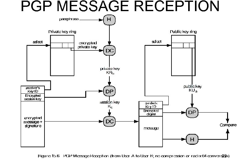 PGP MESSAGE RECEPTION 23 