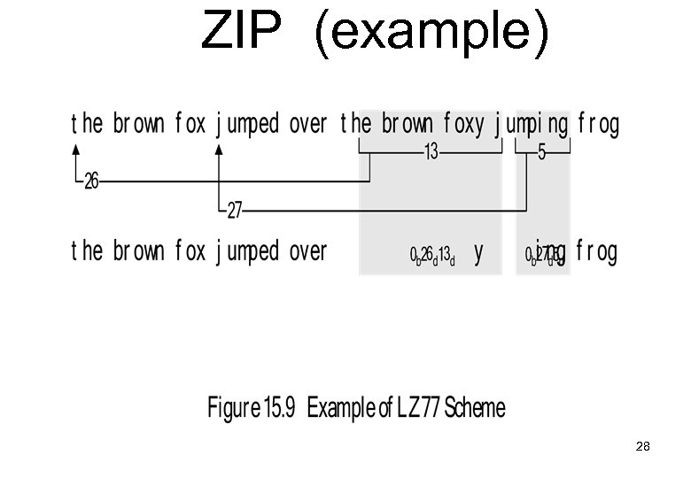 ZIP (example) 28 