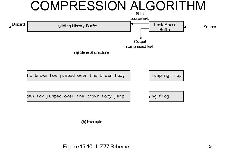 COMPRESSION ALGORITHM 30 