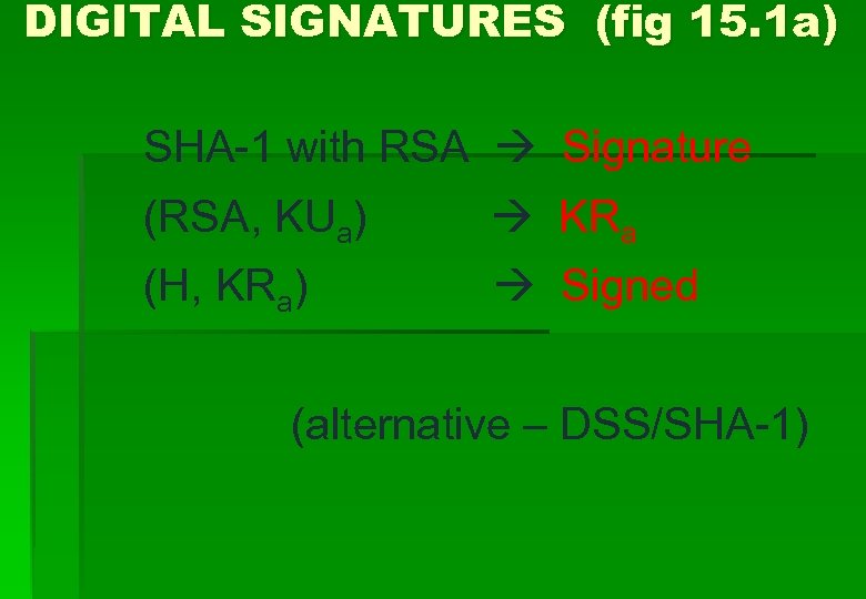 DIGITAL SIGNATURES (fig 15. 1 a) SHA-1 with RSA Signature (RSA, KUa) KRa (H,