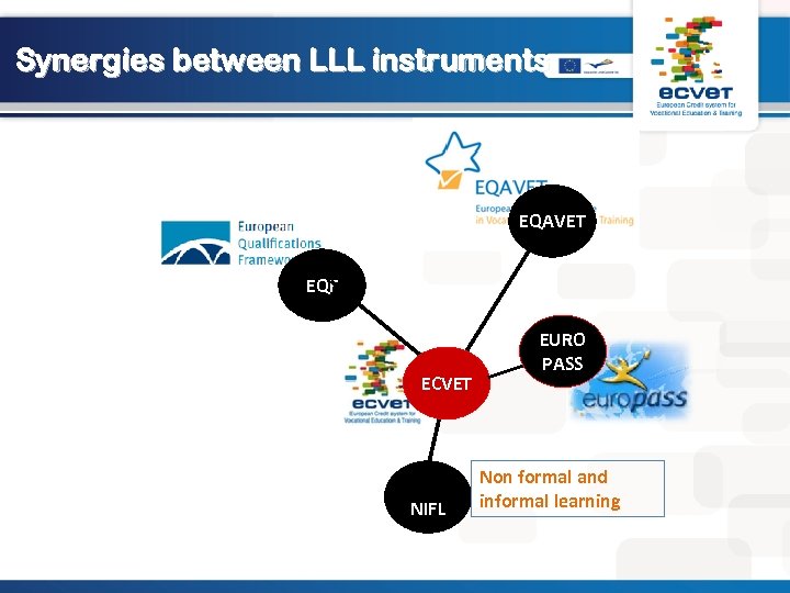 Synergies between LLL instruments EQAVET EQF ECVET NIFL EURO PASS Non formal and informal