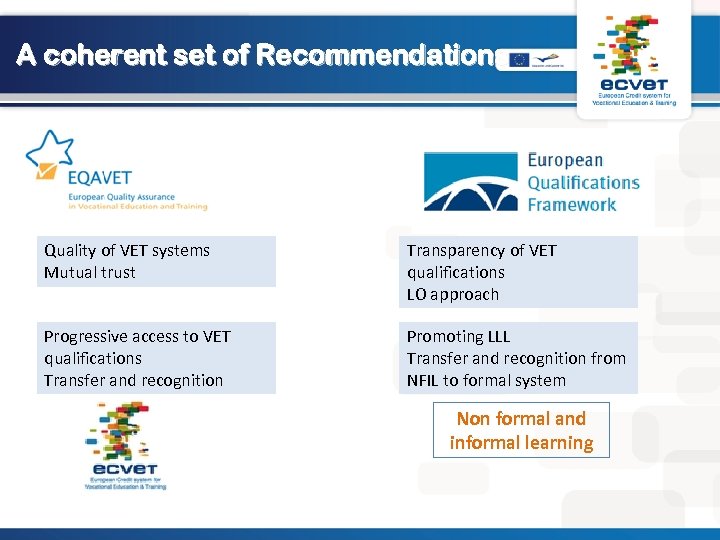 A coherent set of Recommendations Quality of VET systems Mutual trust Transparency of VET