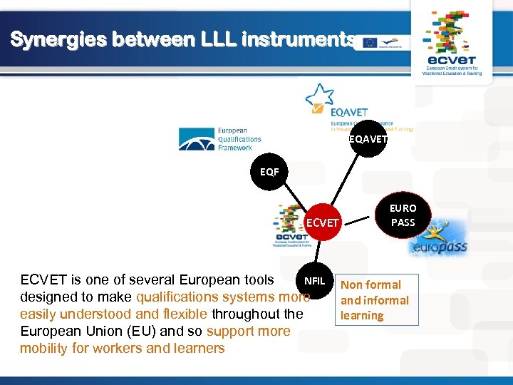 Synergies between LLL instruments EQAVET EQF ECVET is one of several European tools NFIL