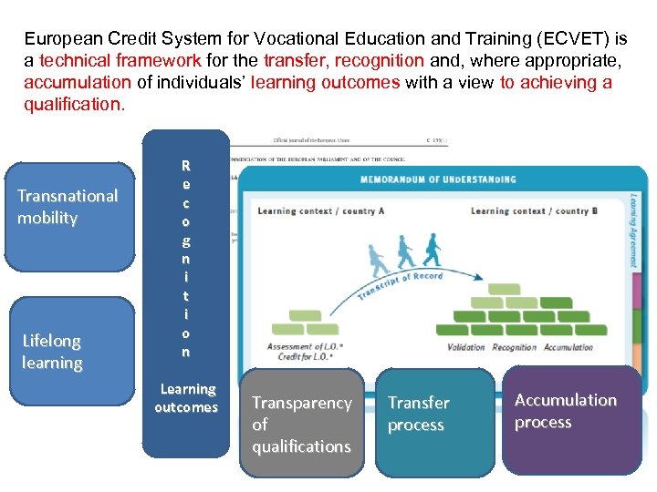 European Credit System for Vocational Education and Training (ECVET) is a technical framework for