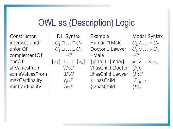 OWL as (Description) Logic 