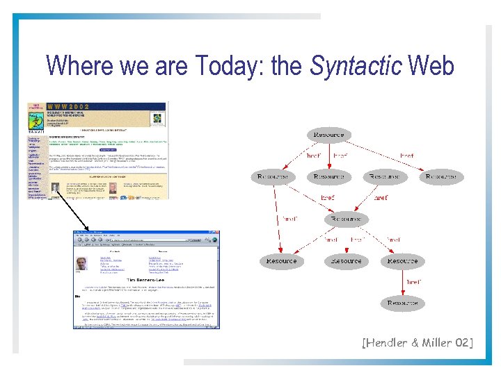 Where we are Today: the Syntactic Web [Hendler & Miller 02] 