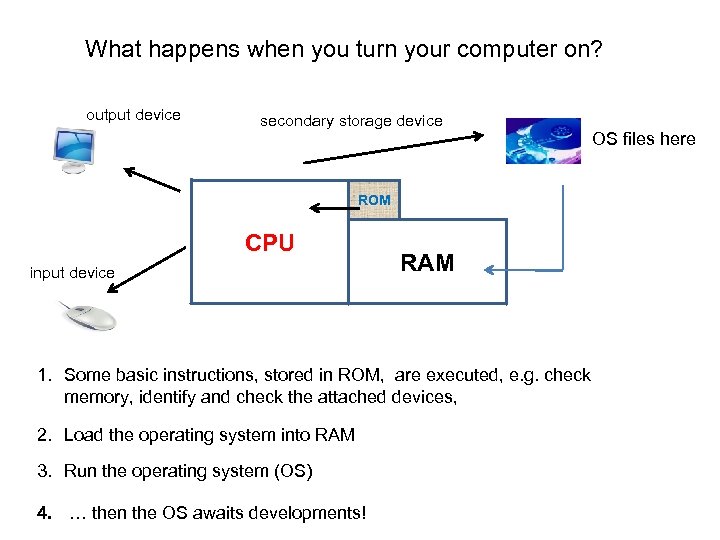 What happens when you turn your computer on? output device secondary storage device ROM