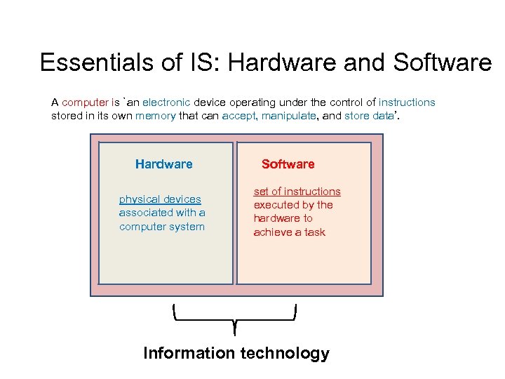 Essentials of IS: Hardware and Software A computer is `an electronic device operating under