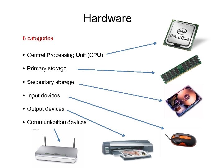Hardware 6 categories • Central Processing Unit (CPU) • Primary storage • Secondary storage