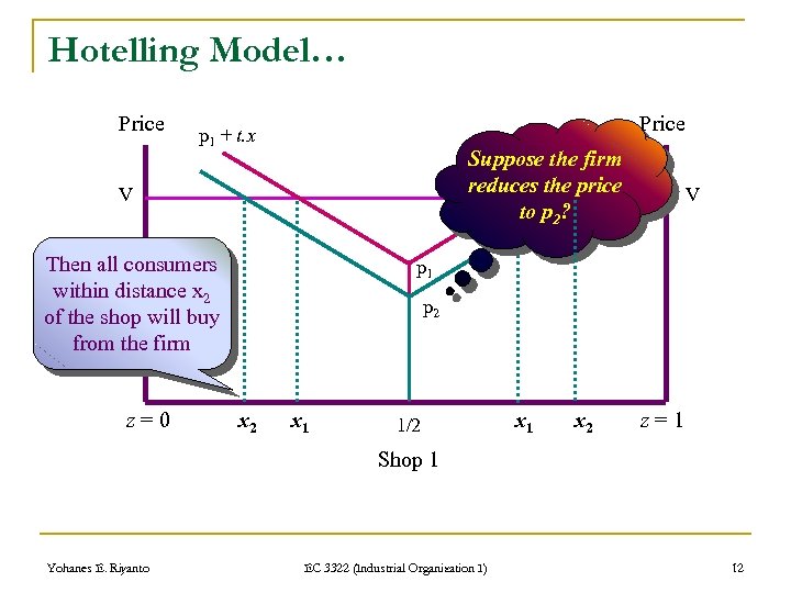 Hotelling Model… Price p 1 + t. x Suppose the firm reduces the price