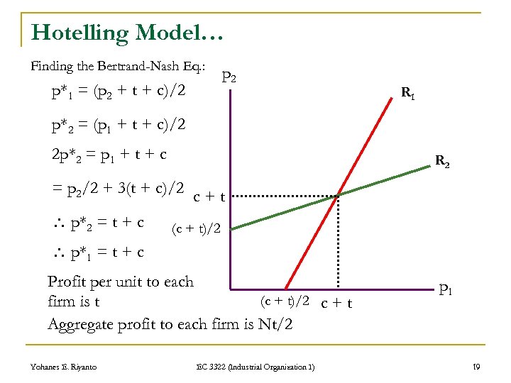 Hotelling Model… Finding the Bertrand-Nash Eq. : p*1 = (p 2 + t +