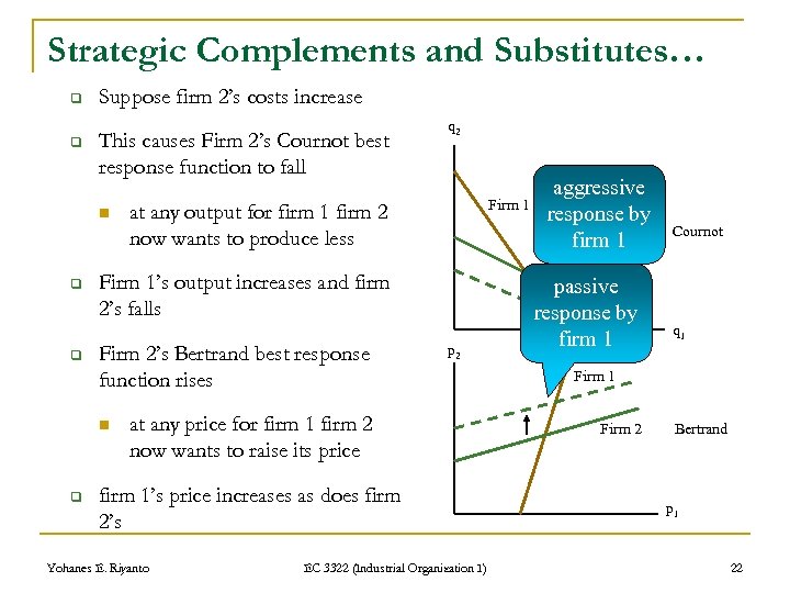 Strategic Complements and Substitutes… q q Suppose firm 2’s costs increase This causes Firm