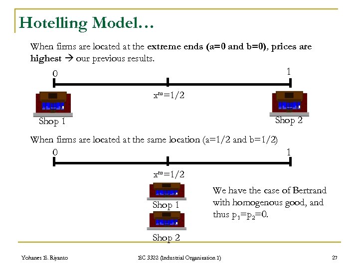 Hotelling Model… When firms are located at the extreme ends (a=0 and b=0), prices