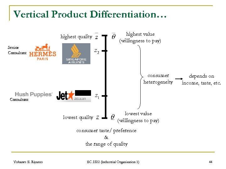 Vertical Product Differentiation… highest quality highest value (willingness to pay) Senior Consultant consumer heterogeneity
