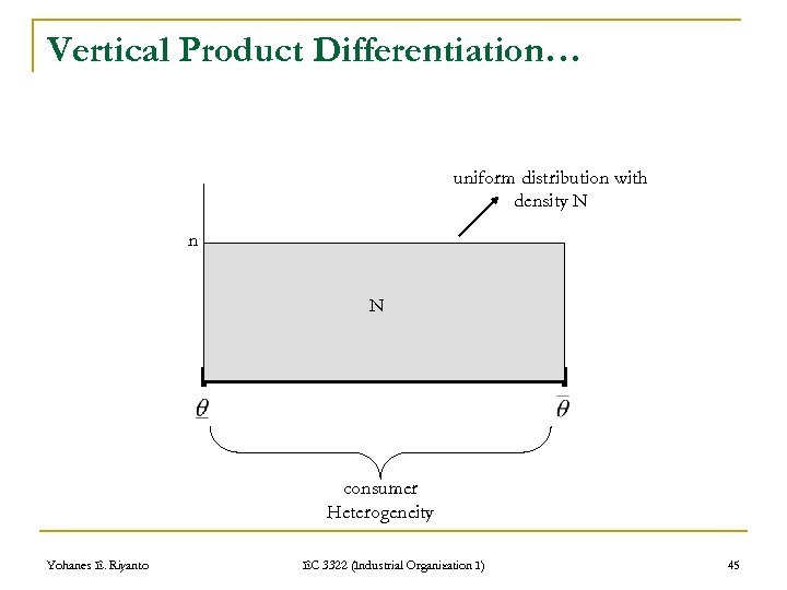Vertical Product Differentiation… uniform distribution with density N n N consumer Heterogeneity Yohanes E.