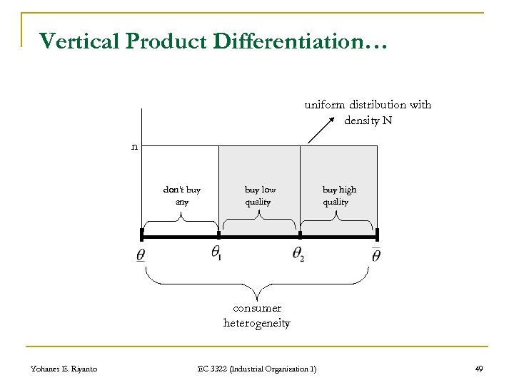 Vertical Product Differentiation… uniform distribution with density N n don't buy any buy low