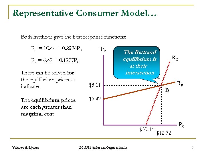 Representative Consumer Model… Both methods give the best response functions: PC = 10. 44