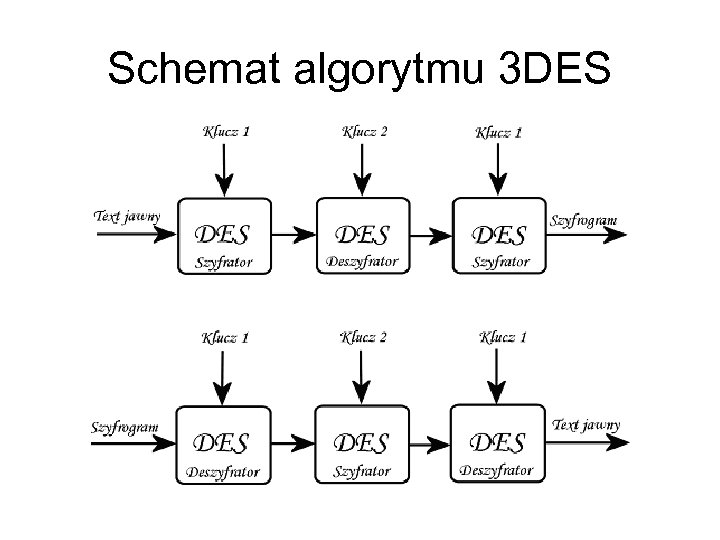 Schemat algorytmu 3 DES 