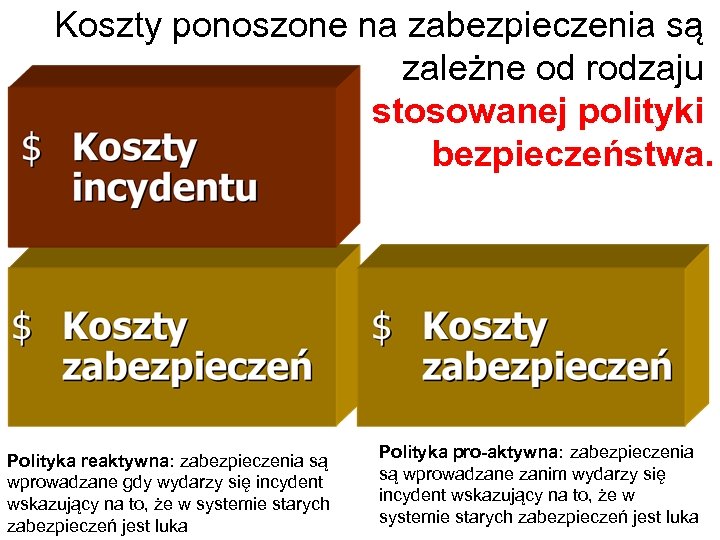 Koszty ponoszone na zabezpieczenia są zależne od rodzaju stosowanej polityki bezpieczeństwa. Polityka reaktywna: zabezpieczenia