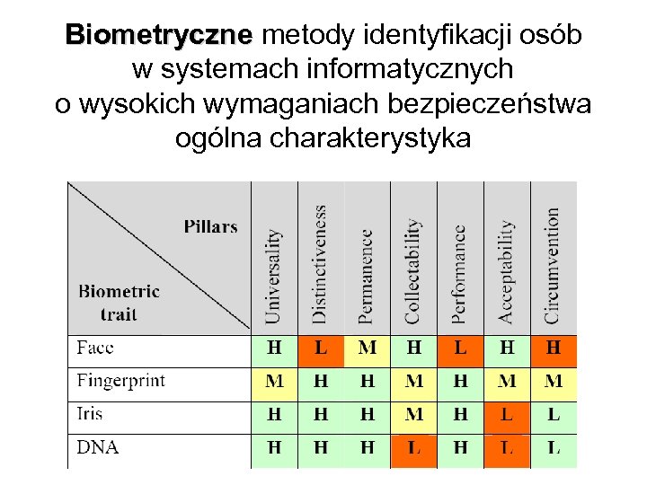 Biometryczne metody identyfikacji osób Biometryczne w systemach informatycznych o wysokich wymaganiach bezpieczeństwa ogólna charakterystyka