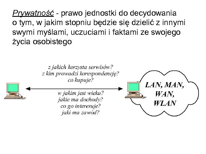 Prywatność - prawo jednostki do decydowania o tym, w jakim stopniu będzie się dzielić