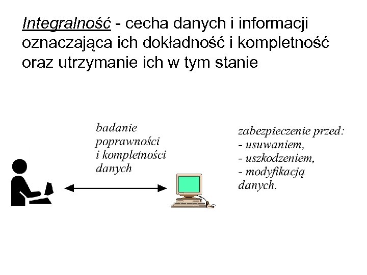 Integralność - cecha danych i informacji oznaczająca ich dokładność i kompletność oraz utrzymanie ich