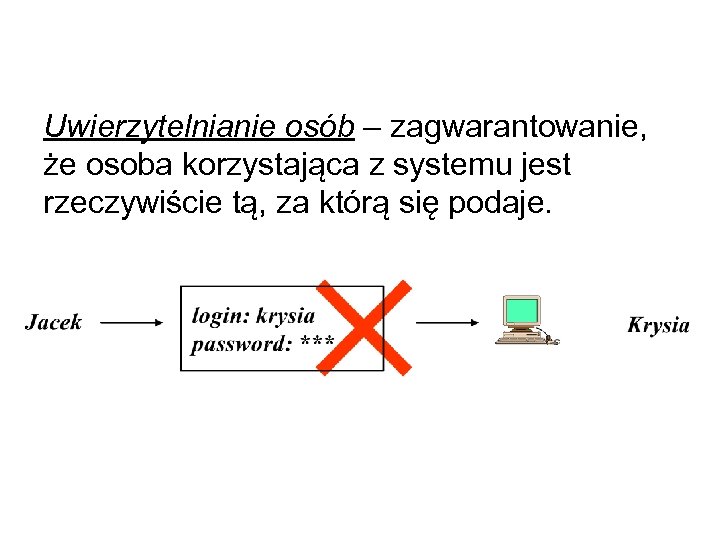 Uwierzytelnianie osób – zagwarantowanie, że osoba korzystająca z systemu jest rzeczywiście tą, za którą