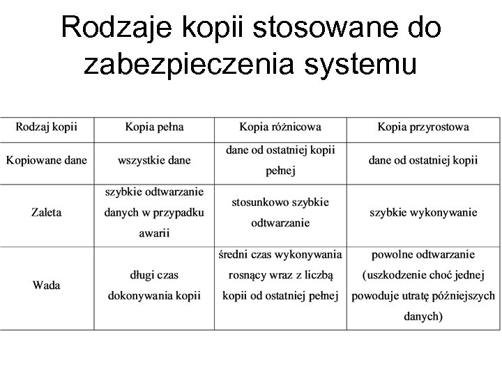 Rodzaje kopii stosowane do zabezpieczenia systemu 