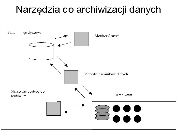 Narzędzia do archiwizacji danych 