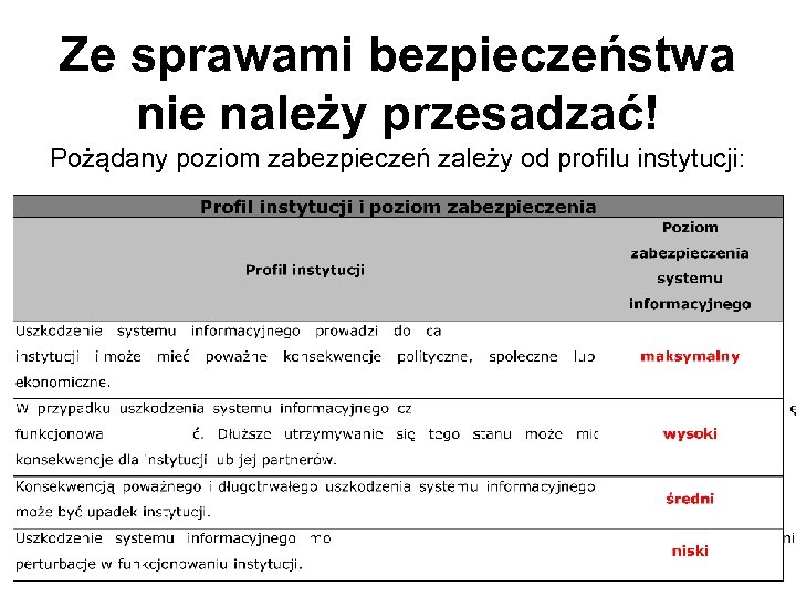 Ze sprawami bezpieczeństwa nie należy przesadzać! Pożądany poziom zabezpieczeń zależy od profilu instytucji: 