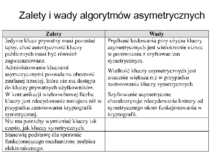 Zalety i wady algorytmów asymetrycznych 