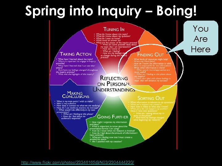 Spring into Inquiry – Boing! You Are Here Stripling, Barbara K. 2003. “Inquiry-Based Learning.