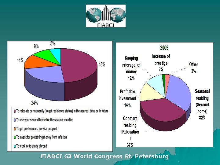 FIABCI 63 World Congress St. Petersburg 