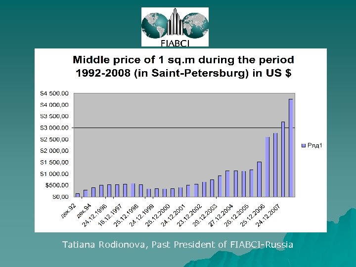 Tatiana Rodionova, Past President of FIABCI-Russia 