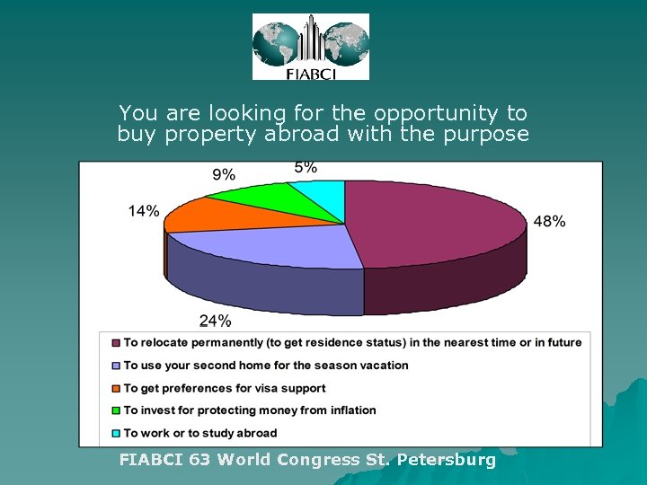 You are looking for the opportunity to buy property abroad with the purpose FIABCI