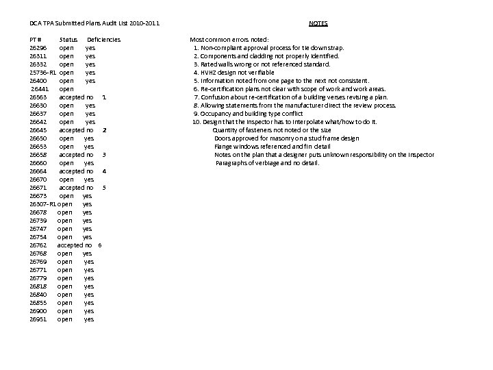 DCA TPA Submitted Plans Audit List 2010 -2011 NOTES PT # Status Deficiencies Most