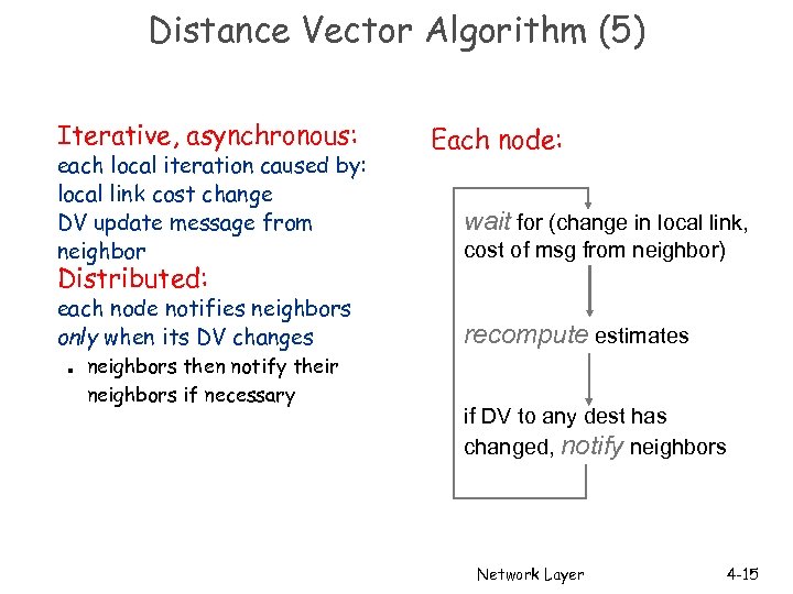Distance Vector Algorithm (5) Iterative, asynchronous: each local iteration caused by: local link cost