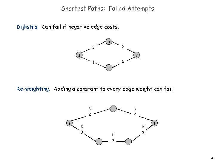 Shortest Paths: Failed Attempts Dijkstra. Can fail if negative edge costs. 2 u 3