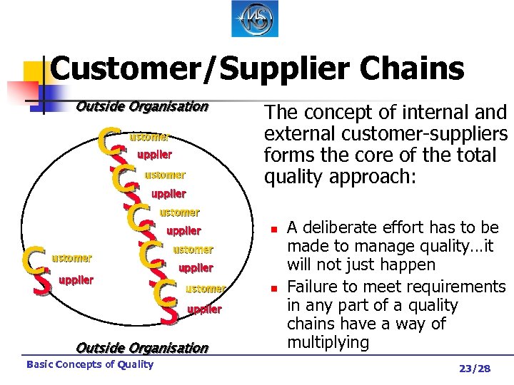 Customer/Supplier Chains Outside Organisation C S C S C S ustomer upplier The concept