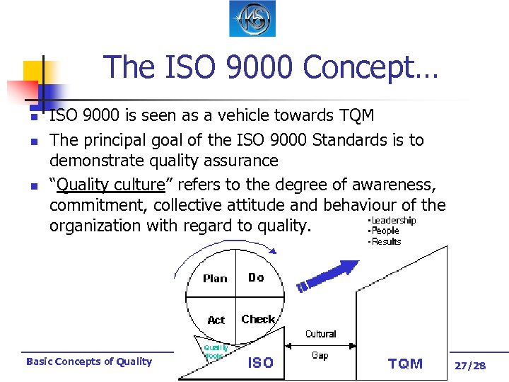 The ISO 9000 Concept… n n n ISO 9000 is seen as a vehicle