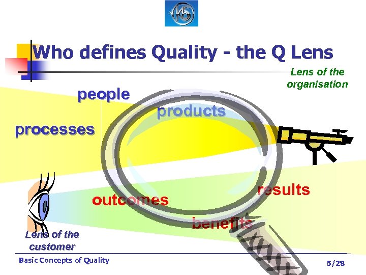 Who defines Quality - the Q Lens people processes Lens of the organisation products