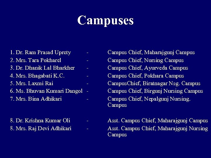 Campuses 1. Dr. Ram Prasad Uprety 2. Mrs. Tara Pokharel 3. Dr. Dhanik Lal