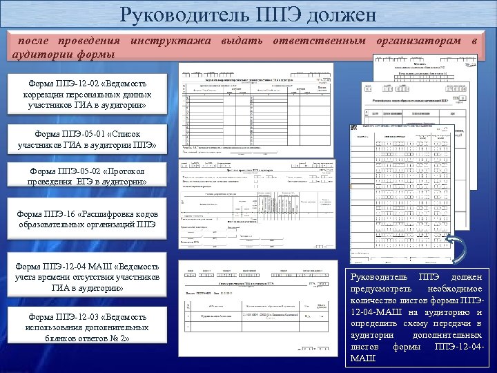 Протокол проведения экзамена в аудитории как заполнять образец